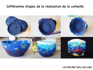 Corbeille "fonds marins" vannerie textile