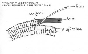 croquis tecnique vannerie spiralée